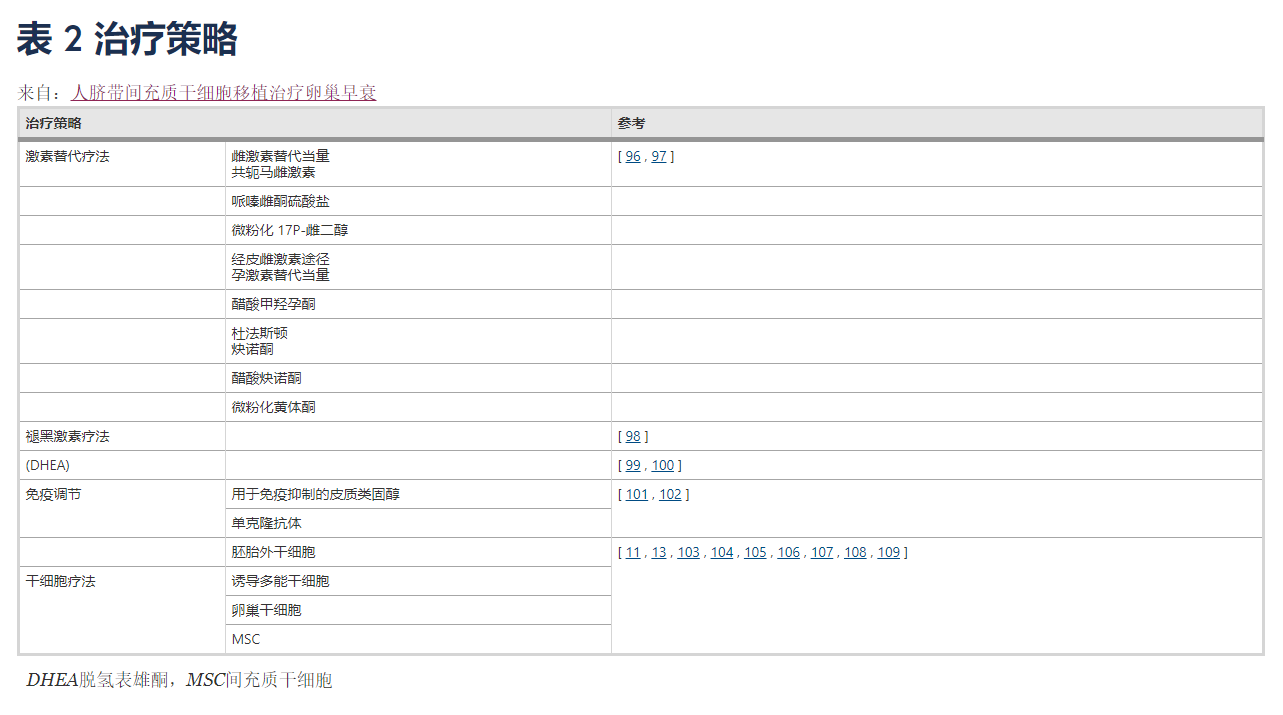 治療卵巢早衰的辦法有哪些？