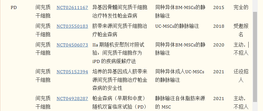 干細胞療法治療帕金森病的臨床試驗進(jìn)展