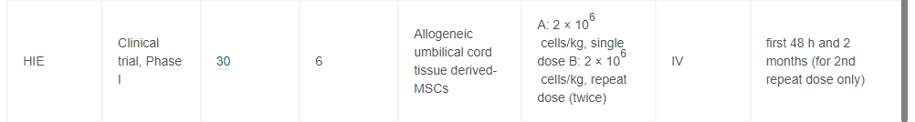 表1已發(fā)表的干細胞移植治療新生兒疾病的臨床試驗。