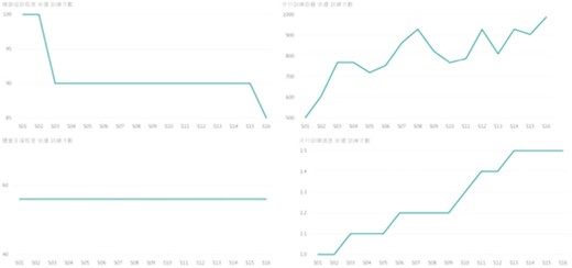 臍帶血輸注前后拍攝的大腦圖像與大腦年齡預測模型進(jìn)行比較，以獲得3組大腦圖像中預測年齡和實(shí)際年齡的差異
