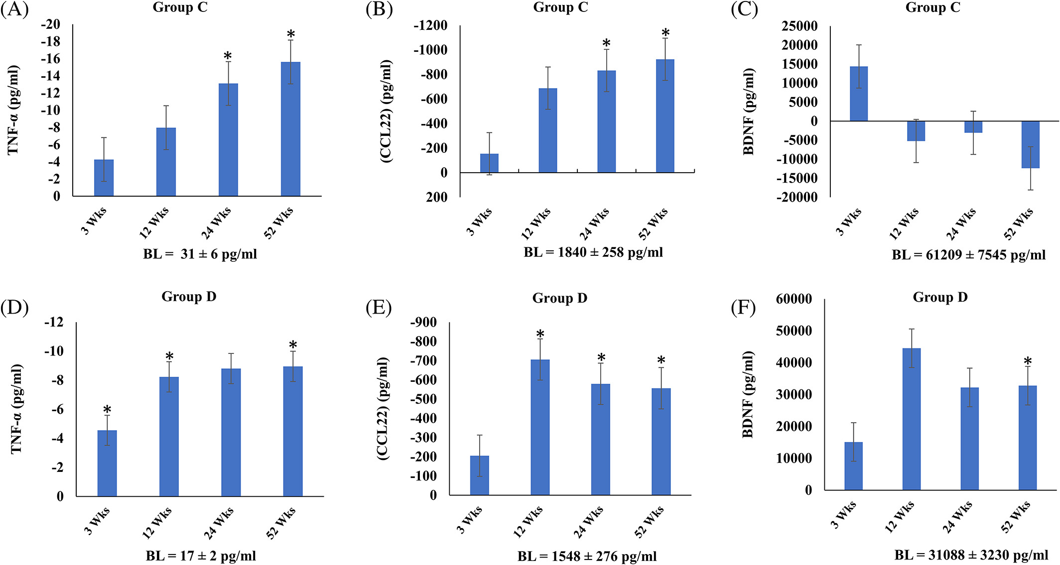 異體骨髓間充質(zhì)干細胞輸注后細胞因子、趨化因子和生長(cháng)因子的變化