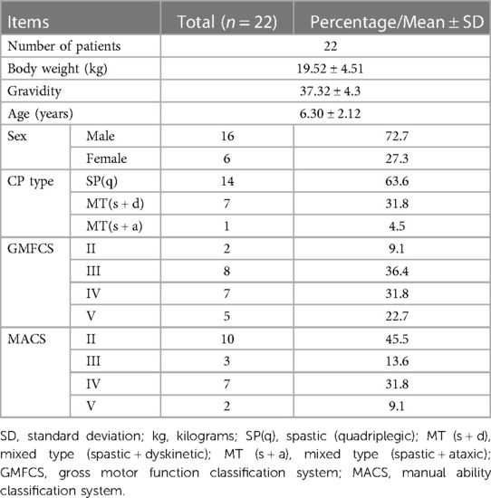 表2：本研究中患者的人口統計學(xué)和臨床特征。