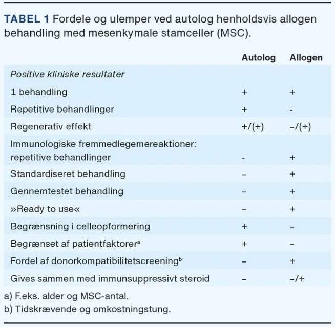 表1：自體和異種間質(zhì)干細胞(MSC)治療的優(yōu)點(diǎn)和缺點(diǎn)。