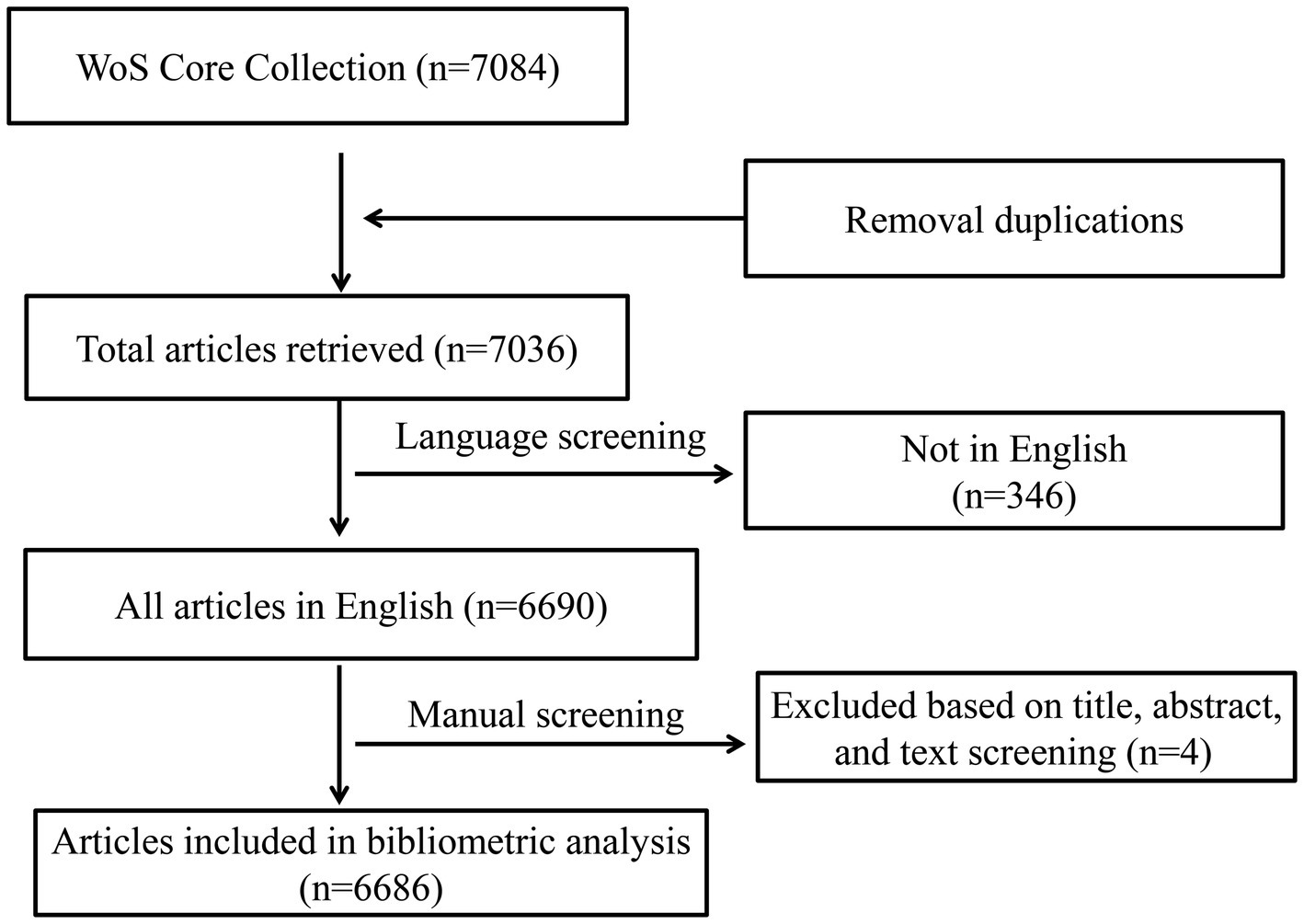 圖1：文章搜索流程圖。