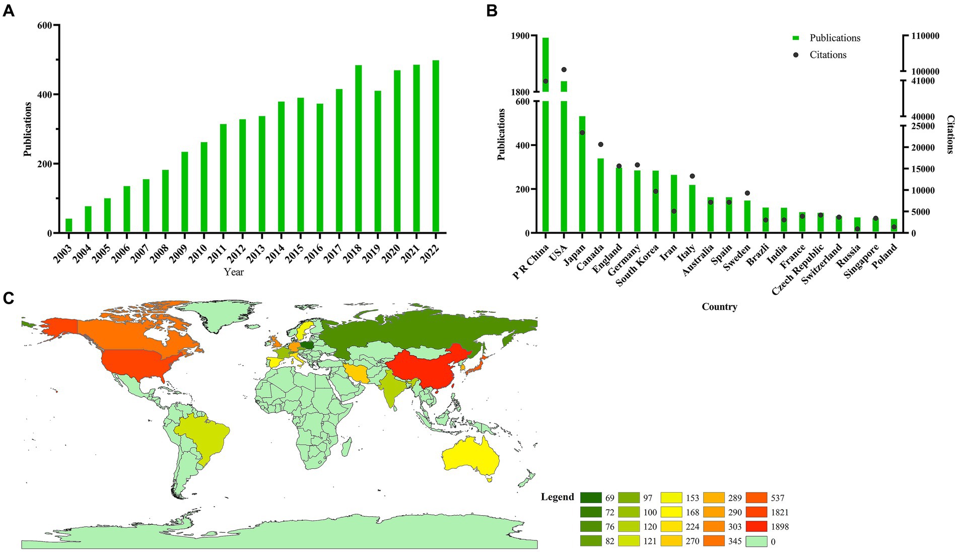 圖2：為脊髓損傷研究的干細胞治療做出貢獻的全球趨勢和國家。