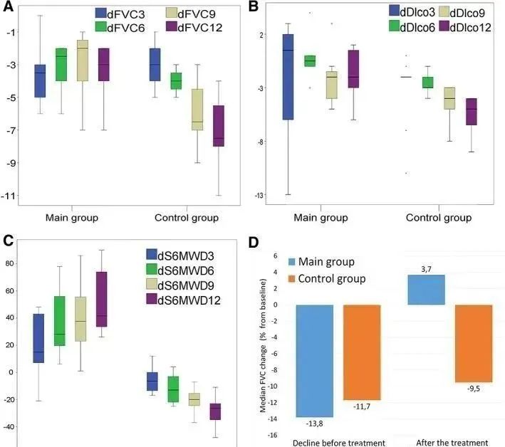 2017年，著(zhù)名期刊《Chest》在線(xiàn)發(fā)表了一項關(guān)于同種異體人間充質(zhì)干細胞治療特發(fā)性肺纖維化安全性臨床試驗。