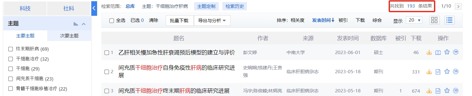 國內中國知網(wǎng)cnki.net網(wǎng)站上已經(jīng)有193個(gè)干細胞治療肝病的相關(guān)文章