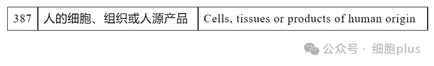 不過(guò)，我國的《化妝品安全技術(shù)規范》下《化妝品禁用原料目錄》中依然收錄著(zhù)該成分，序號387，且無(wú)排除情形