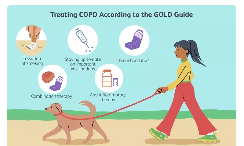 慢性阻塞性肺病5類(lèi)治療方式，你都清楚嗎？