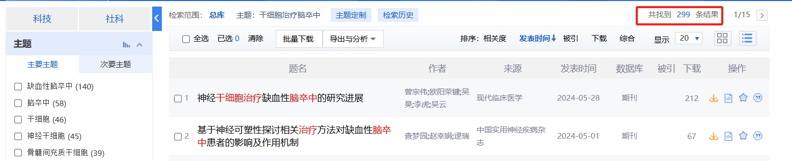 國內中國知網(wǎng)cnki.net網(wǎng)站上已經(jīng)有299個(gè)干細胞治療中風(fēng)的相關(guān)文章。