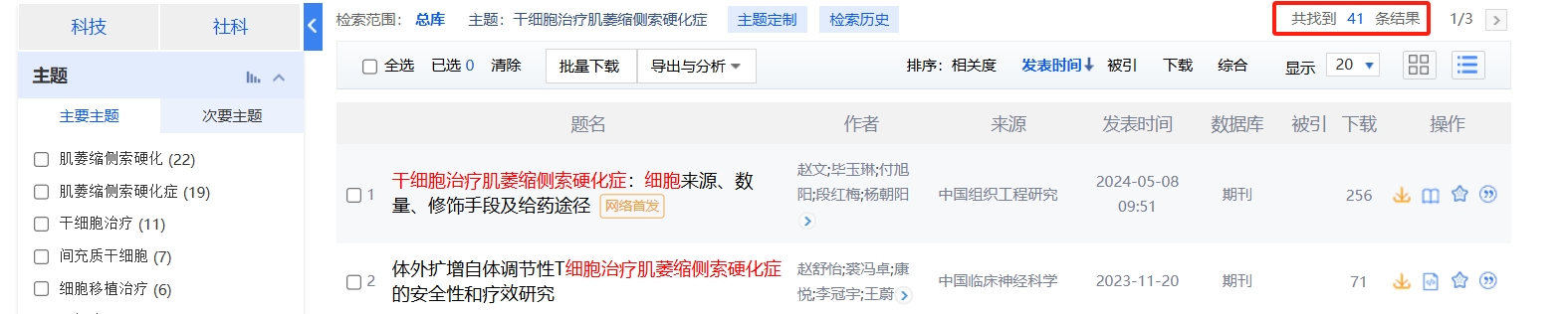 國內中國知網(wǎng)cnki.net網(wǎng)站上已經(jīng)有41個(gè)干細胞治療肌萎縮側索硬化癥的相關(guān)文章。