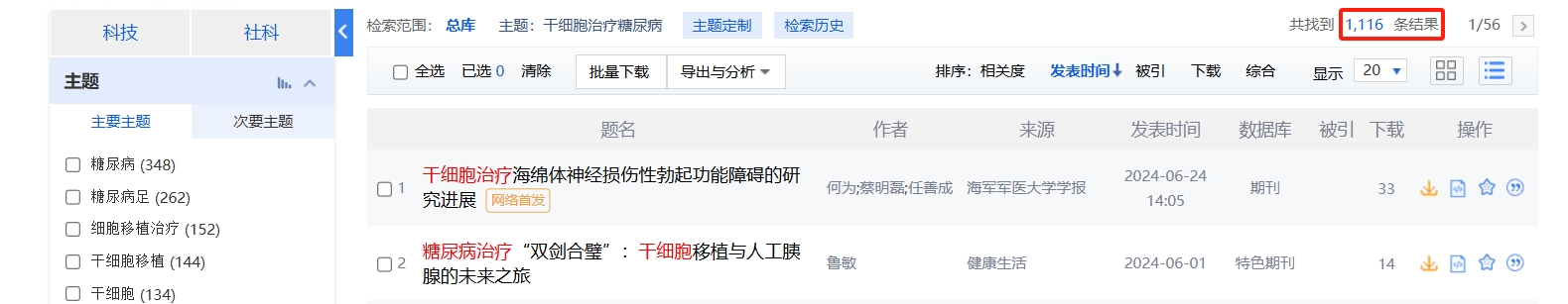 國內中國知網(wǎng)cnki.net網(wǎng)站上已經(jīng)有1116個(gè)干細胞治療糖尿病的相關(guān)文章。