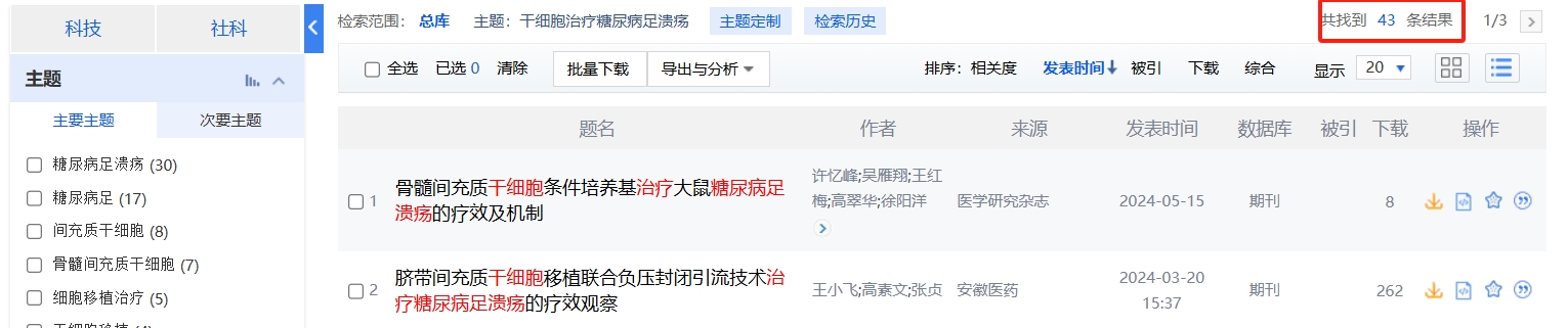 國內中國知網(wǎng)cnki.net網(wǎng)站上已經(jīng)有43個(gè)干細胞治療糖尿病足潰瘍的相關(guān)文章。