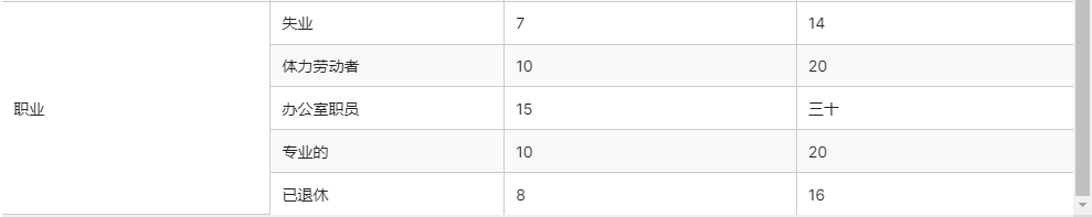 表1提供了本研究參與者特征的描述性統計數據