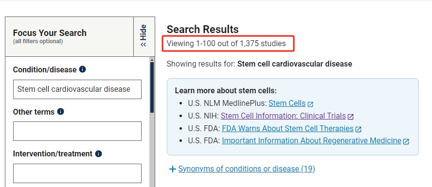 已有1375項注冊的臨床試驗專(zhuān)注于干細胞治療心血管疾病，其中大部分處于臨床Ⅱ期階段
