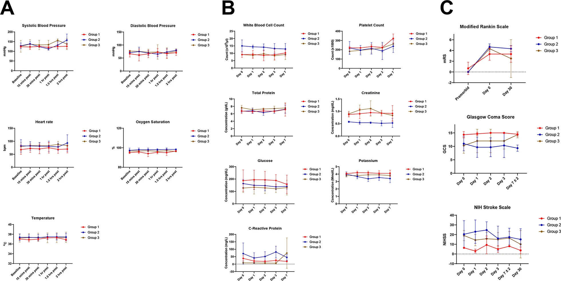 間充質(zhì)干細胞輸注的耐受性和結果