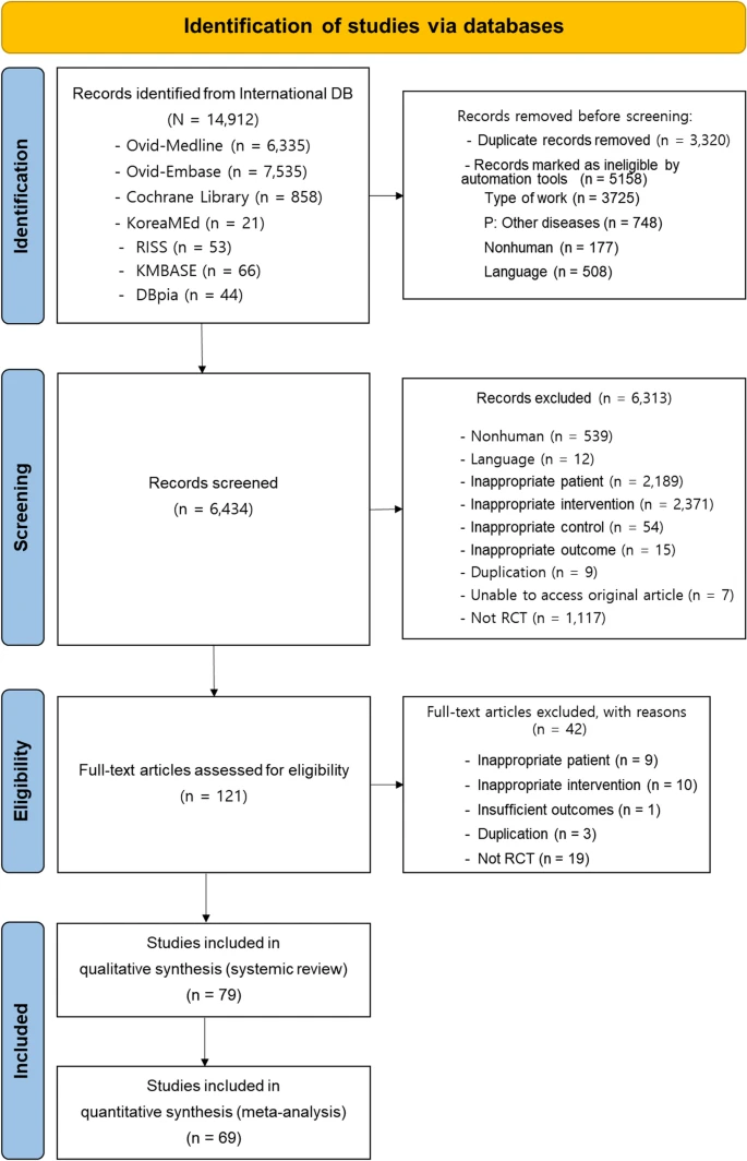 搜索和選擇干細胞研究