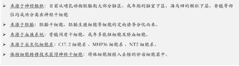 神經(jīng)干細胞（NSC）的來(lái)源