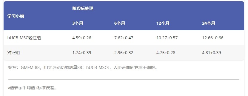 圖1：基線(xiàn)時(shí)的患者人口統計學(xué)特征。