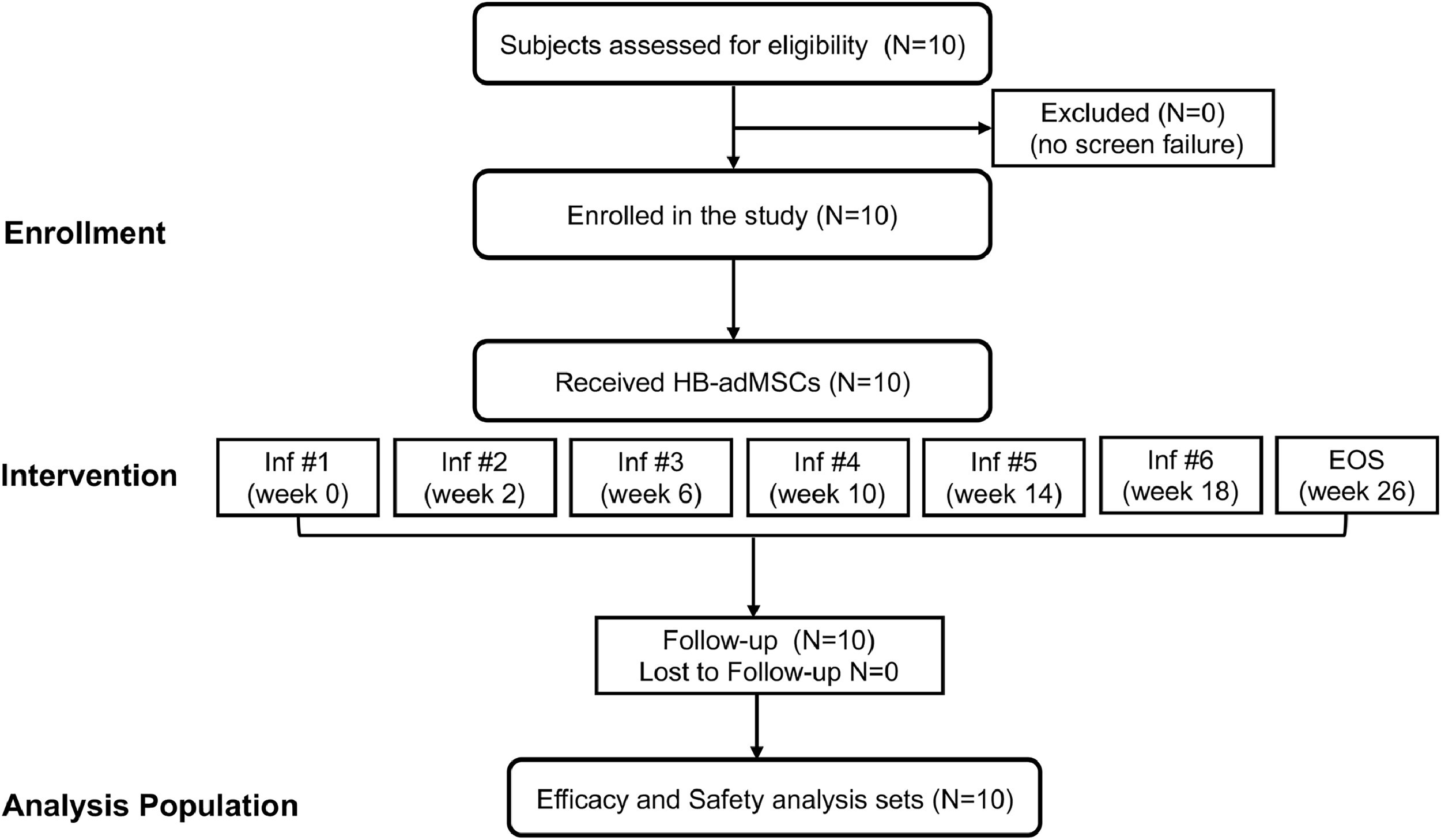 圖1：中型擴展訪(fǎng)問(wèn)計劃的CONSORT流程圖。