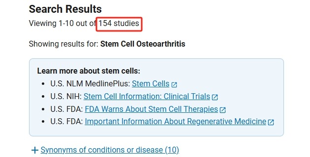 clinicaltrials.gov網(wǎng)站上注冊的有關(guān)干細胞治療骨關(guān)節炎的臨床研究項目有154項，已完成的到達58項