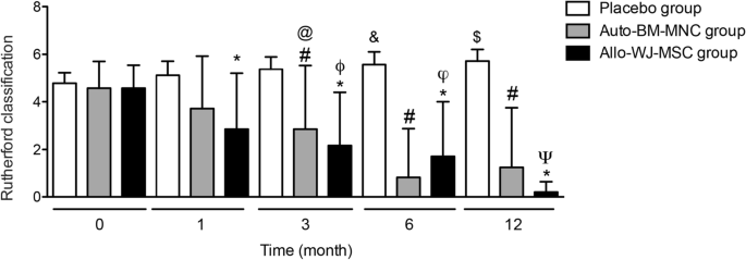 圖2：嚴重程度Rutherford分類(lèi)