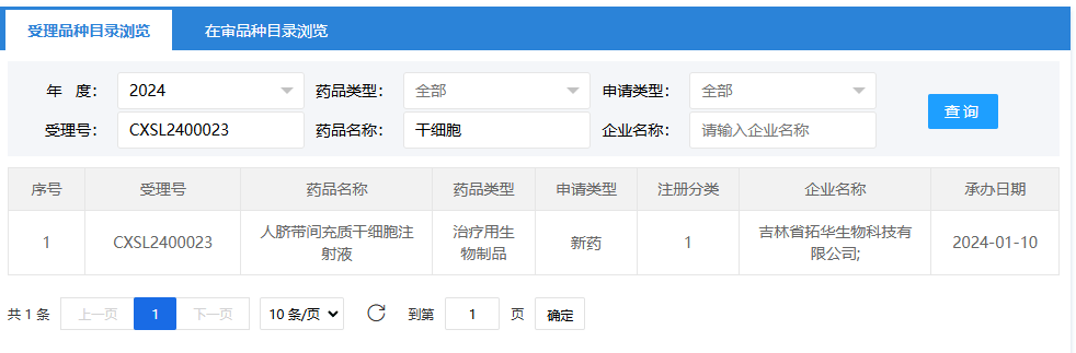 2024年1月10日，吉林省拓華生物科技有限公司的（人臍帶間充質(zhì)干細胞注射液）；受理號為：CXSL2400023。