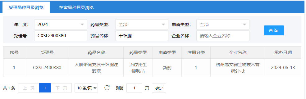 2024年6月13日，杭州易文賽生物技術(shù)有限公司（人臍帶間充質(zhì)干細胞注射液）；受理號為：CXSL2400380。