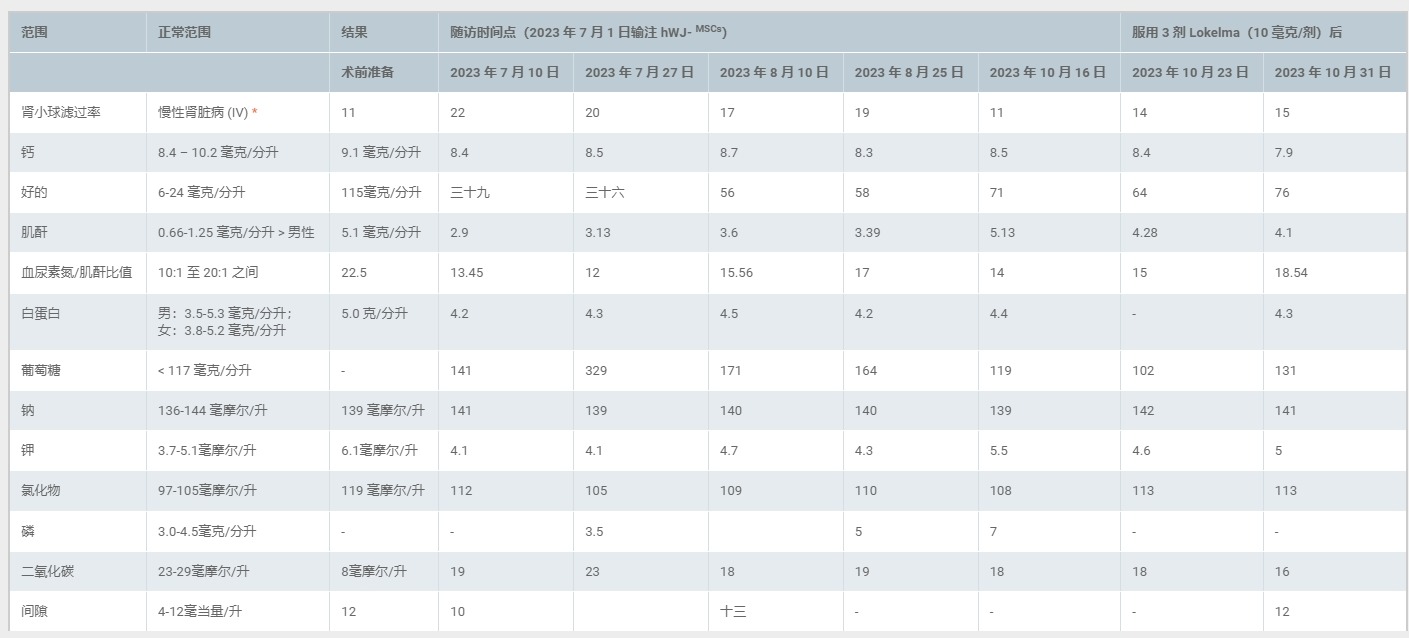 圖1：患者基線(xiàn)特征和結果數據