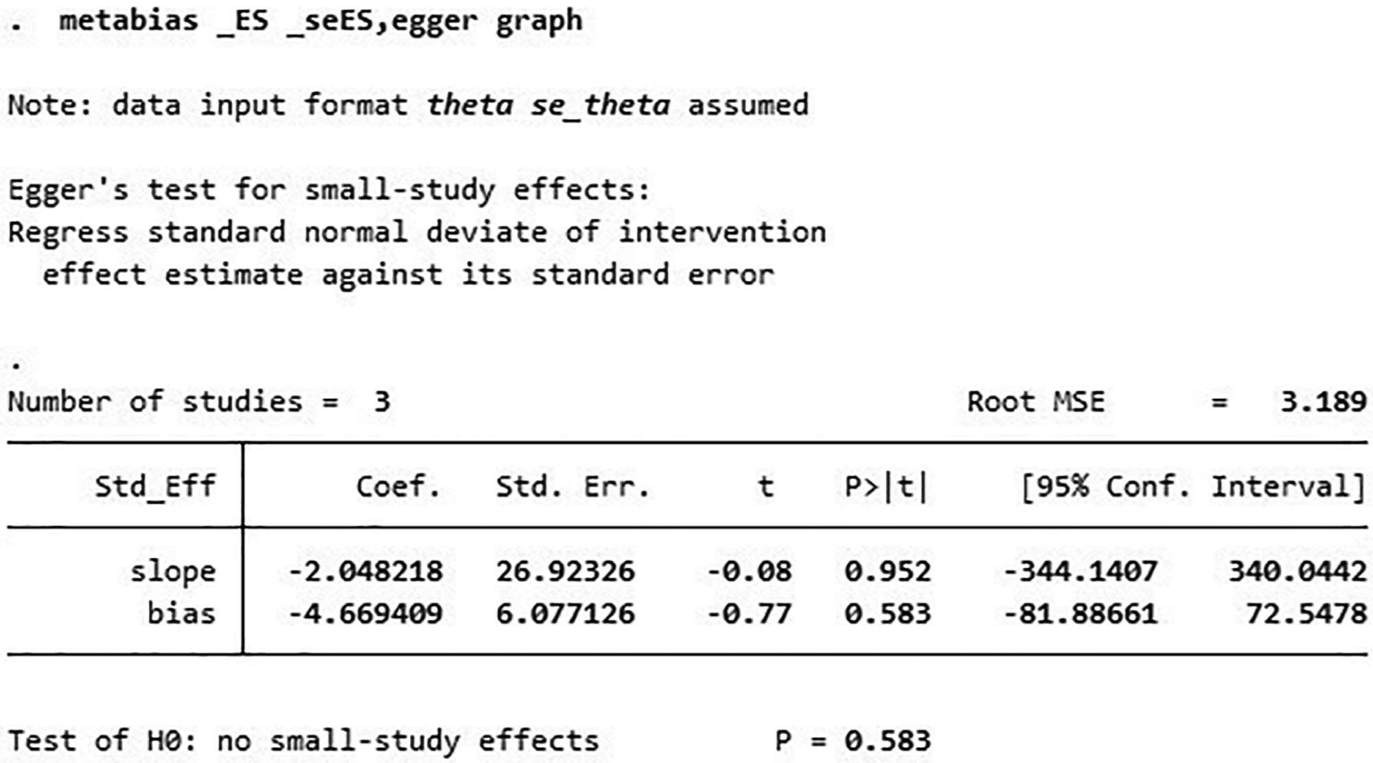 圖6：WOMAC的Egger測試。