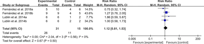 圖17：MSC治療多發(fā)性硬化癥的不良事件