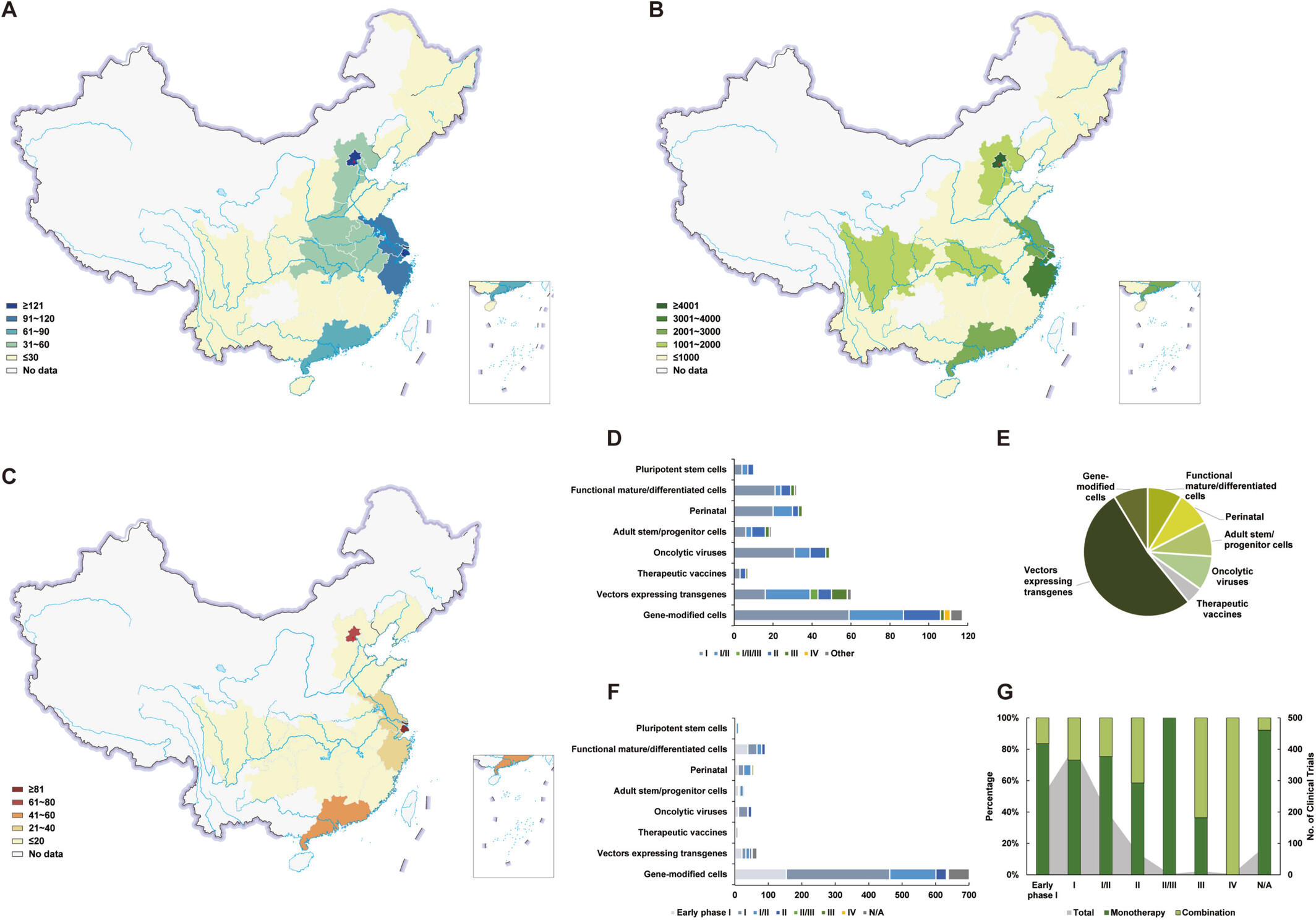 圖3：中國大陸細胞與基因治療研究及試驗分布。