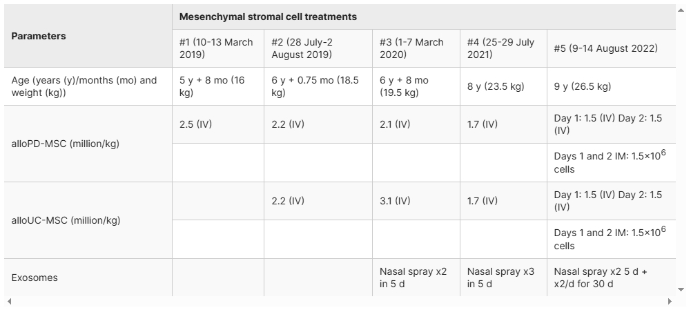 表1:患者治療過(guò)程詳情 表1:患者治療過(guò)程詳情