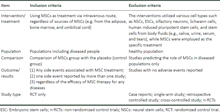 表1：納入和排除標準