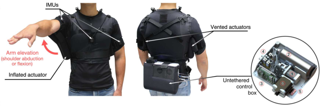 氣動(dòng)的軟性可穿戴設備