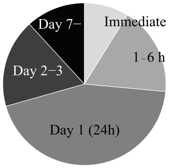 圖3：缺血性中風(fēng)模型中干細胞移植時(shí)機。