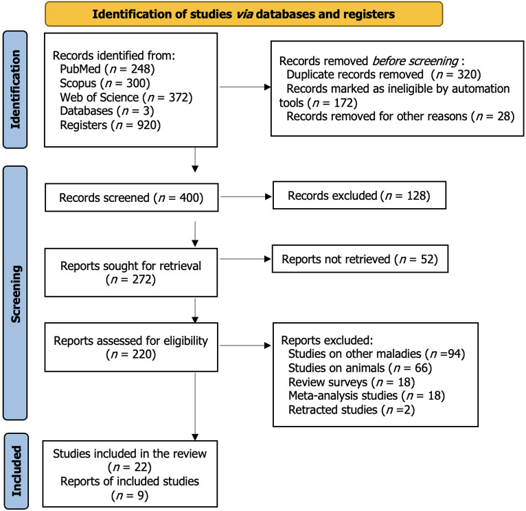 圖1：系統評價(jià)的首選報告項目——針對間充質(zhì)干細胞治療糖尿病的效果的研究選擇過(guò)程的流程圖。