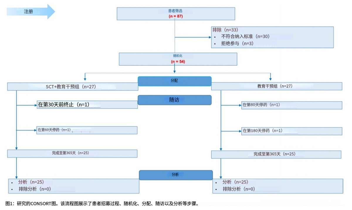 自閉癥細胞療法 自閉癥細胞療法
