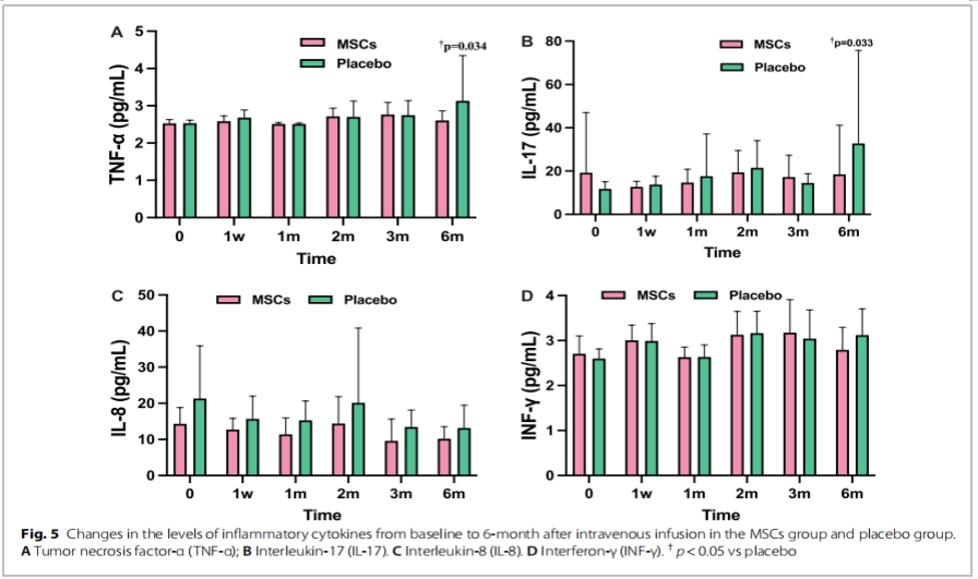 老年衰弱臨床試驗 老年衰弱臨床試驗