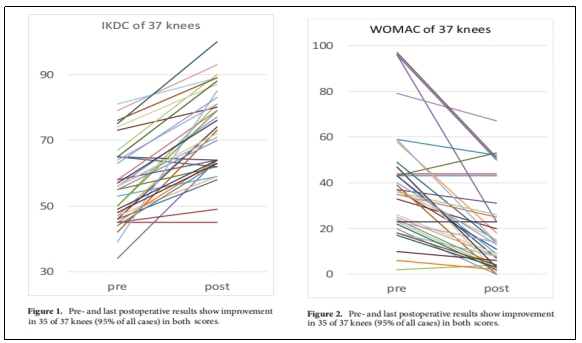 臨床試驗 臨床試驗