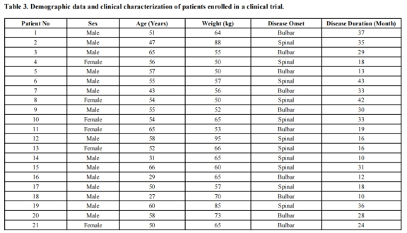圖1：參加臨床試驗的患者的人口統計學(xué)資料和臨床特征。
