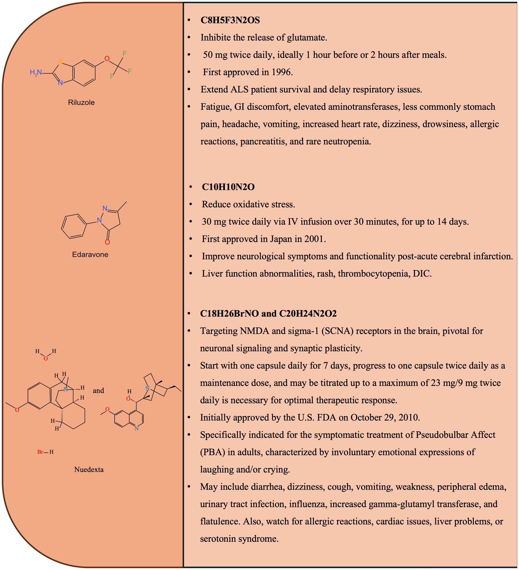 圖1：臨床試驗藥物的化學(xué)結構和關(guān)鍵特征。