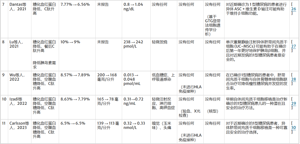 表3:試驗結果 表3:試驗結果