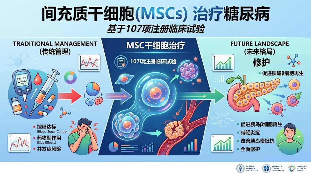 107項臨床試驗驗證！臺北醫學(xué)大學(xué)揭秘：干細胞治療糖尿病到底走到哪一步了？